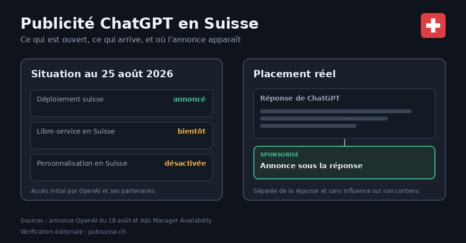 Statut de la publicité ChatGPT en Suisse et emplacement d'une annonce sponsorisée sous une réponse